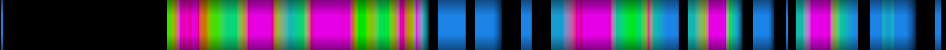 Script heatmap