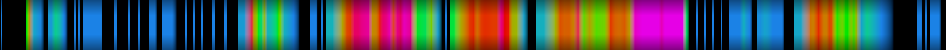 Script heatmap