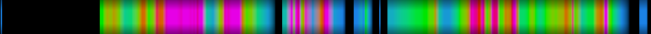 Script heatmap