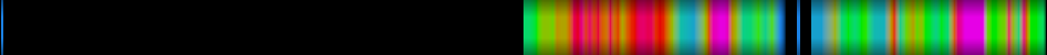 Script heatmap