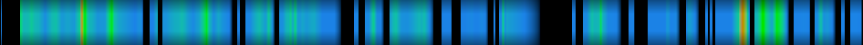 Script heatmap