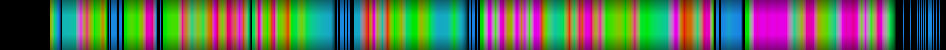 Script heatmap