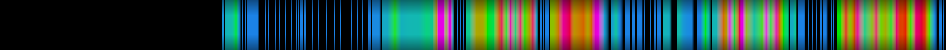 heatmap