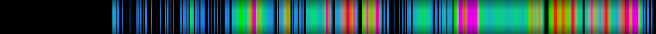 heatmap