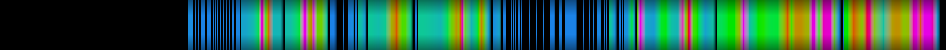 heatmap