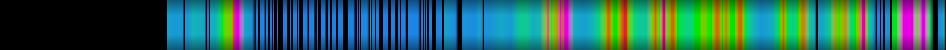 heatmap