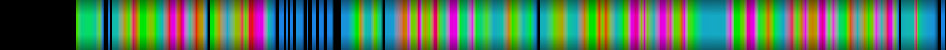 Script heatmap