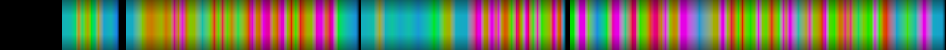 Script heatmap