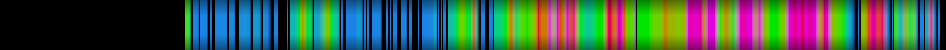Script heatmap