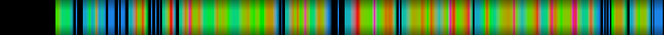 Script heatmap