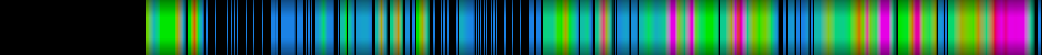 heatmap