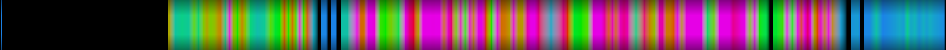 Script heatmap