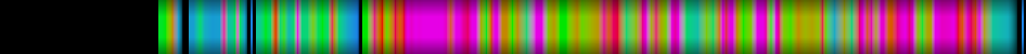Script heatmap
