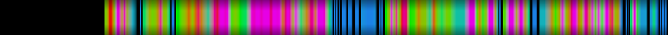 Script heatmap