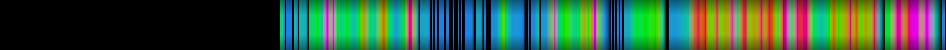 heatmap