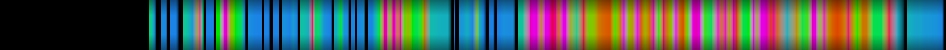 Script heatmap