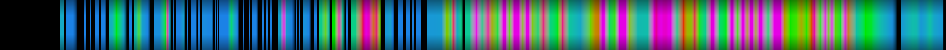 Script heatmap
