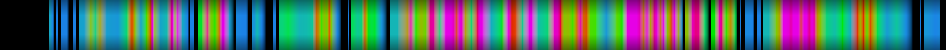Script heatmap