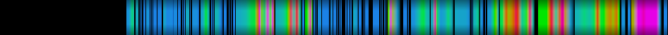 heatmap