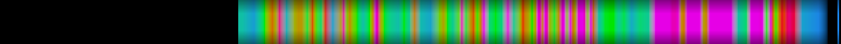 Script heatmap