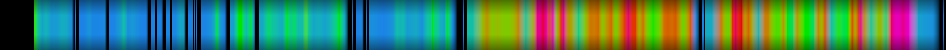 Script heatmap