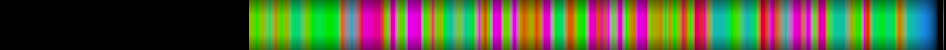 Script heatmap
