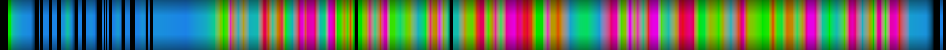 Script heatmap