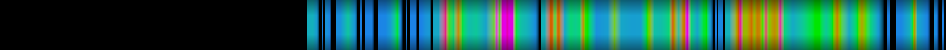 Script heatmap