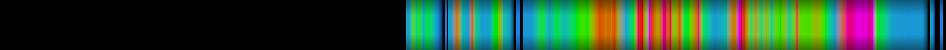 heatmap