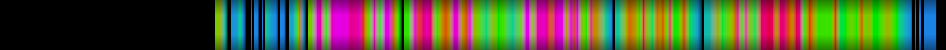 Script heatmap