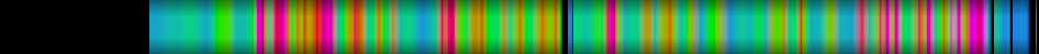 Script heatmap