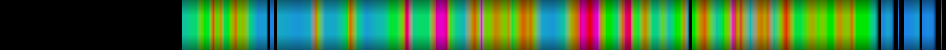 Script heatmap