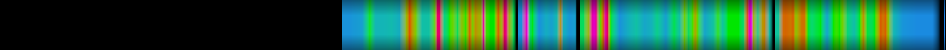 Script heatmap