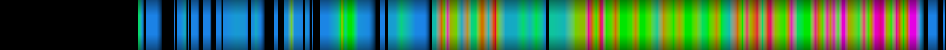 Script heatmap