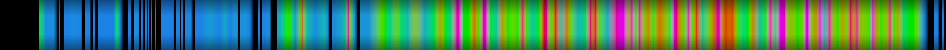 Script heatmap