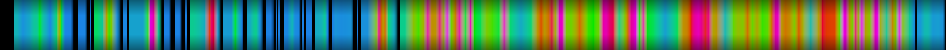 Script heatmap