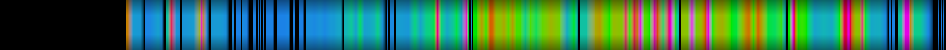 Script heatmap