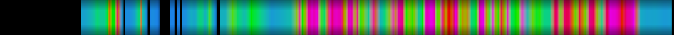 Script heatmap