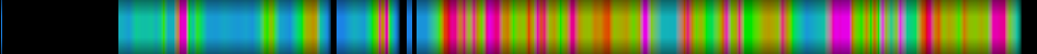 Script heatmap