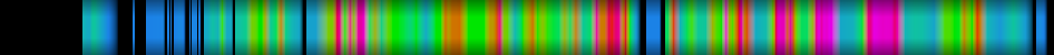 Script heatmap