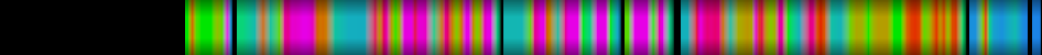 Script heatmap