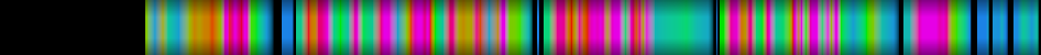 Script heatmap