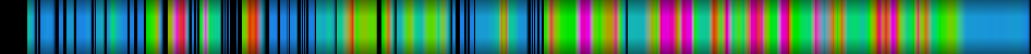 Script heatmap