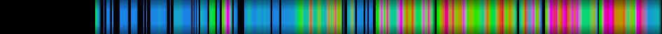 Script heatmap