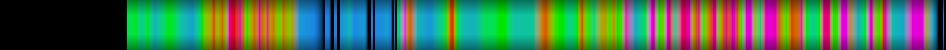 Script heatmap