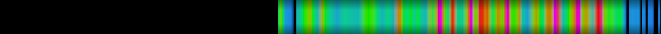 Script heatmap