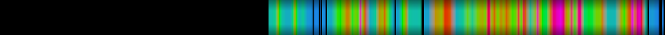 Script heatmap