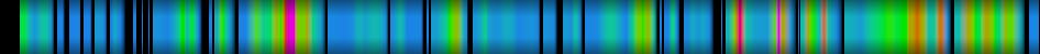 Script heatmap