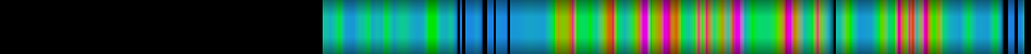 Script heatmap