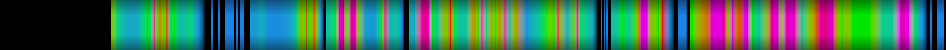 Script heatmap